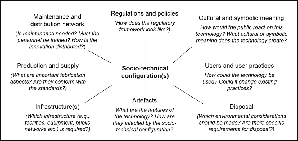 A diagram of the sociotechnical view of machine learning. The system highlights things like policy, culture, and infrastructure.